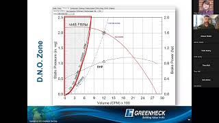 Fan Curves Master Class with Greenheck