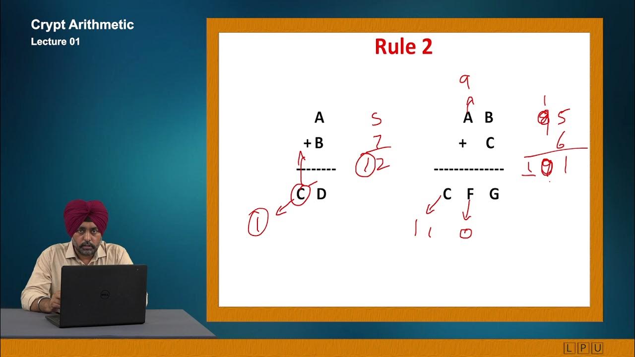 Analytical- Crypt Arithmetic Tutorial 1 - YouTube