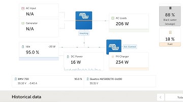 Nieuw Victron Remote Management Dashboard uitgebracht