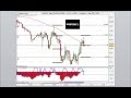 EUR-USD Trade 5 min chart