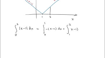Using The Fundamental Theorem of Calculus with an Absolute Value