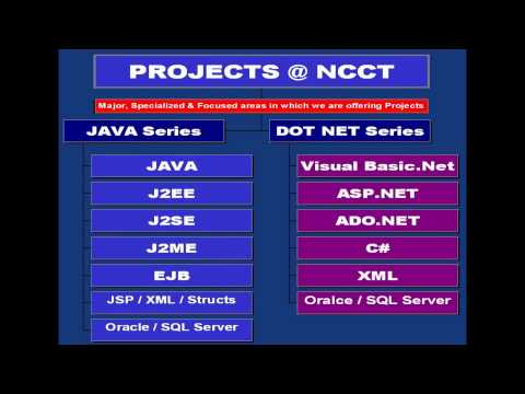 NCCT IEEE Projects Java J2EE Android NS2 DotNET Matlab, IEEE 2012