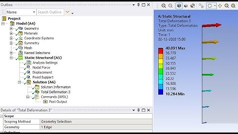 Spatially Varying Loads