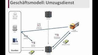 Umzugsdienst Für E-Mails
