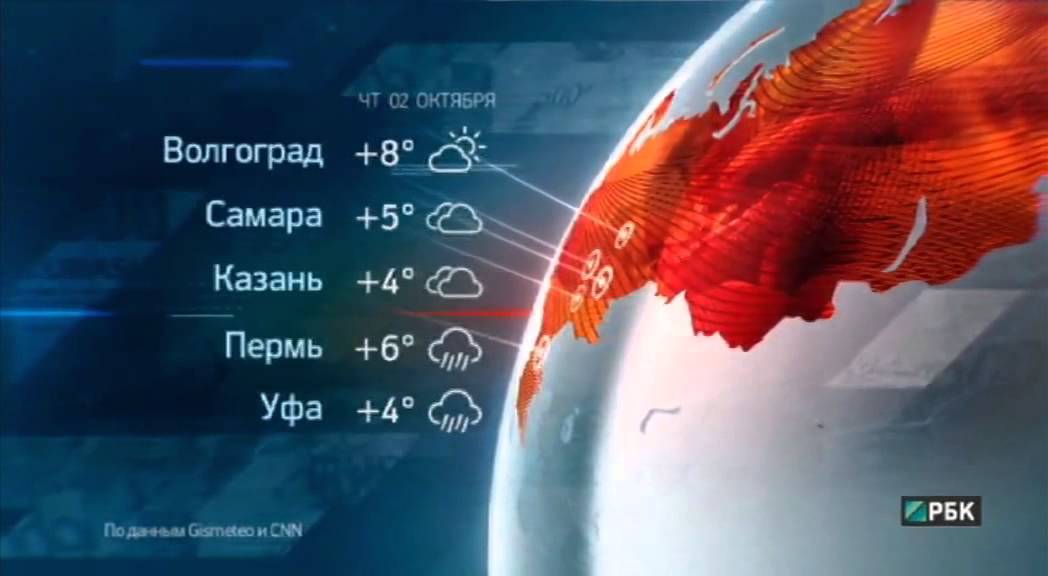 Погода на капоте