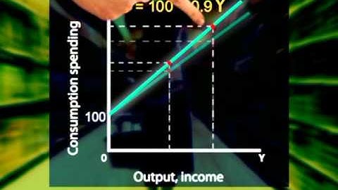 Change in marginal propensity to consume