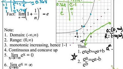5.4- Exponential Functions: Differentiation and Integration