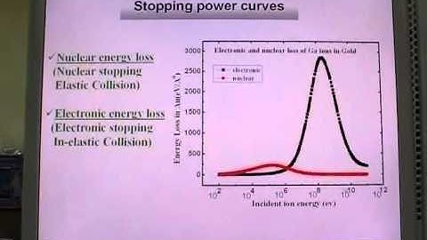 Mod-01 Lec-34 Advanced Machining Processes