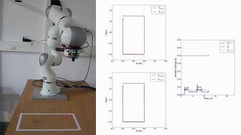 Rectangle-shaped trajectory