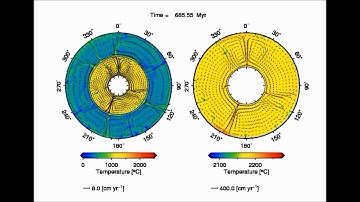 Heat transport and coupling modes in Rayleigh–Bénard convection occurring between two layers