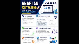 Anaplan Live Demo Hands- on job training of world wide |Financial Planning (FP&amp;A) | Workforce HR|BPM