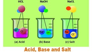 ACID BASES AND SALTS 27/7/20