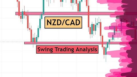 NZDCAD Swing Trading Analysis & Trading Idea for 4th January 2022 by CYNS on Forex