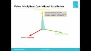 Celebrity Modularity Definition Series:  Strategic Sail Wealth