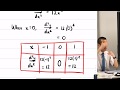 Stationary Points and Inflection Analysis