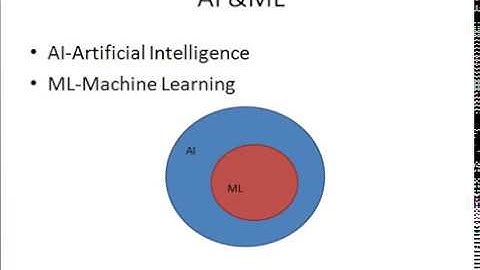 Machine Learning for Dummies- Episode :1 Introduction to ML