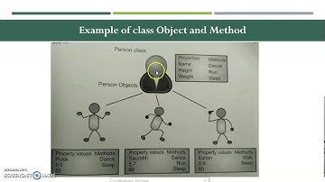 Python OOP Lect 3 Method and message passing