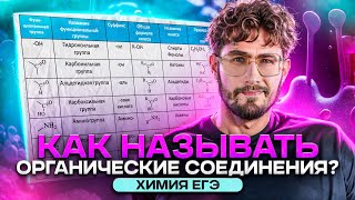 Даем НАЗВАНИЯ органическим соединениям | ЕГЭ по Химии