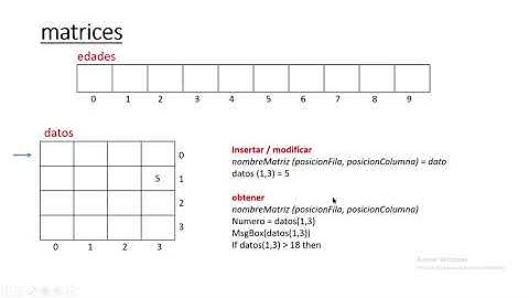 clase 2021 07 10, computacion I, G1: matrices