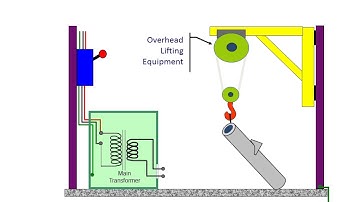 Figure 9 Stray Welding Current