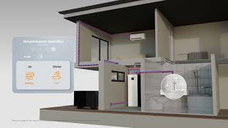 EHS Quint 2026 Simultaneous Heating and cooling Samsung