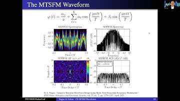 Characterizing the Ambiguity Function of Constant Envelope OFDM Waveforms