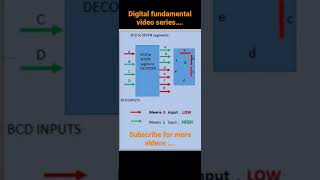BCD to seven segment , in Digital fundamentals