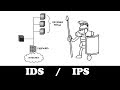 IDS / IPS expliqués en dessins