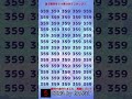 【脳トレ】数字探し!他と違う数字を見つけて!4/1