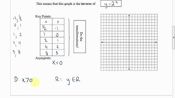 Math 12 U2L8 Graphing Logs and Exponentials