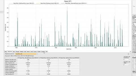Duration Control Analysis