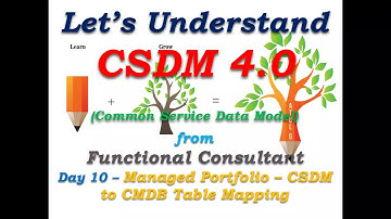 CSDM 4.0 - Day 10 - Managed Portfolio - CSDM Model to CMDB Tables - Learn From Functional Consultant