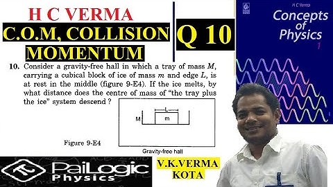 H C VERMA | C.O.M MOMENTUM COLLISION | CHAPTER 9 Q 10.Consider a gravity-free hall in which a tray o