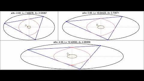 Ellipse-inscribed triangles w/ perimeter-trisecting vertices. What is the locus of the centroid?