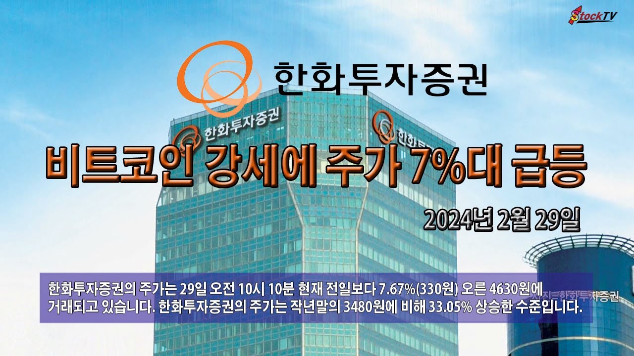 동영상] 한화투자증권, 비트코인 강세에 주가 7%대 급등 < 증권사 < 증권 < 기사본문 - 스톡티브이