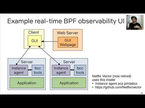 Getting Started with BPF observability – Brendan Gregg, Netflix