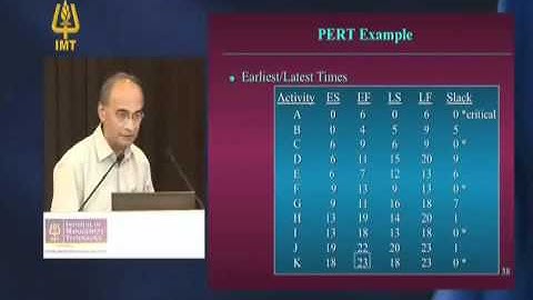 IMT CDL : Dr. Rajeev Bhatia -  EDGE