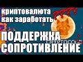 Технический анализ криптовалют обучение, линия поддержки и сопротивления, криптовалюта как торговать