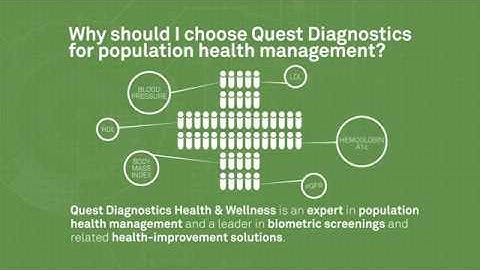 1 Minute Spotlight: Why Quest Diagnostics?