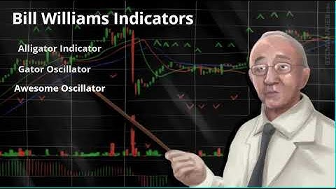 Bill Williams Indicators (trading)