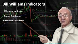 Bill Williams Indicators (trading)