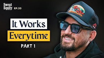 35 Mins to Develop Your Founder Brand Content Playbook