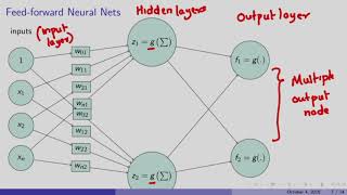 Non-linear classification through multi-layer perceptrons (Video)