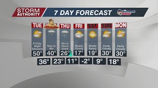 5 PM Mon WX 1-31-22