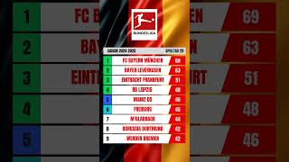 BAYERN SOURVERÄNER DENN JE! Bundesliga 2024-25 #bundesliga #fußball #bayern #leverkusen