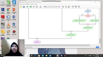 Tugas Pemograman Dasar\\Flowchart & Algoritma Natural