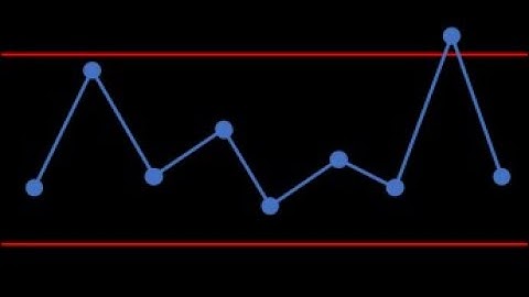Control Charts: Part 1- X&R charts with example