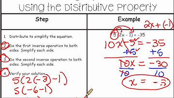 Video Solving Equations with Distributive Property