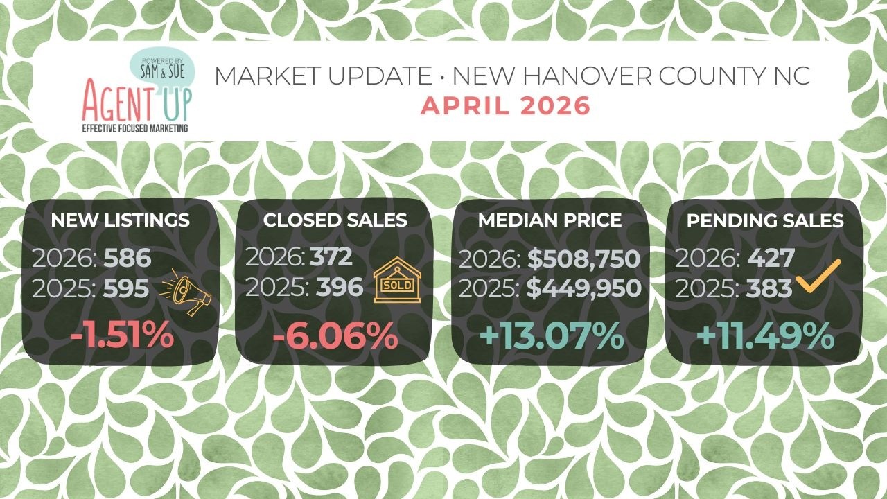 April 2026 | New Hanover County Update 🎯
