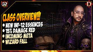 New BG Season 4 MAY + Inf 12 Essences | Class Overview | Diablo Immortal
